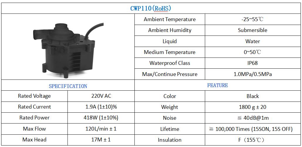 Thermo Pumps